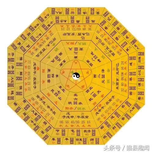 周易八卦图解 周易卦图 - 春风号