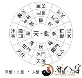 休门,生门,伤门,杜门,景门,死门,惊门,开关门各不相同的意味着实际