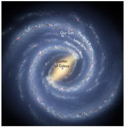 银河系旋臂结构最新研究成果受到国际广泛关注