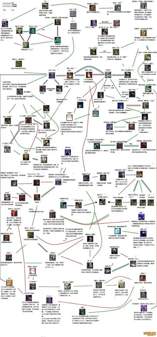 我知道你们什么都懂那个现在有没有一张比较完整的魔兽人物关系图咧就