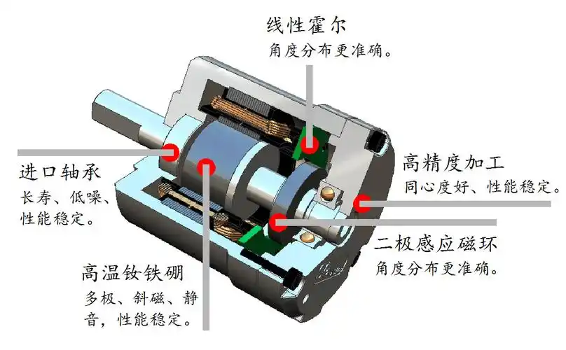 厂家直供 伺服电机12v24v66mm直流无刷电机马达织袜电机zwn-hq43f