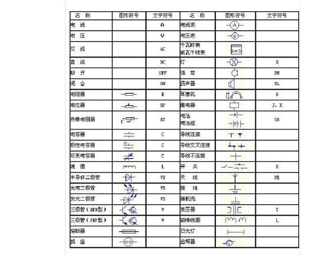电气文字符号大全