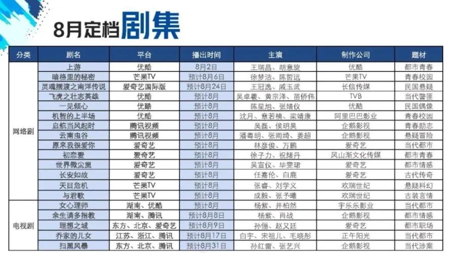 余生请多指教或将再次遭遇压剧湖南卫视接档剧或成与君歌