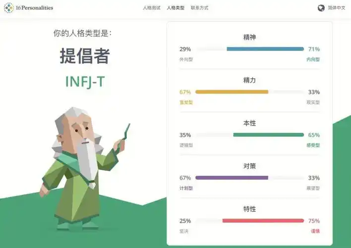 两个测试居然可以是一样的结果infj对mbti的探索欲疯狂提高去年也是