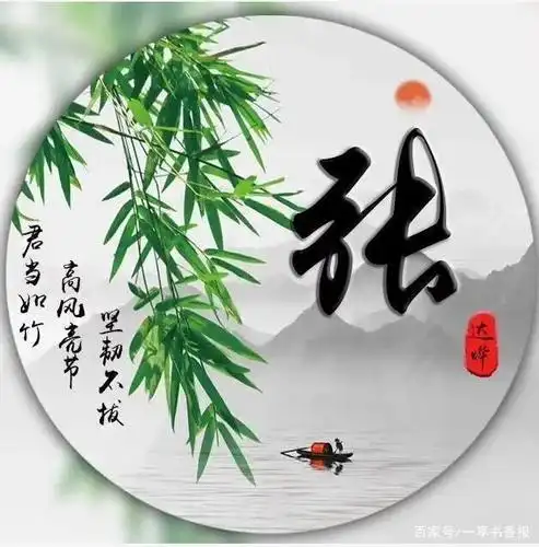 微信头像,姓氏头像,经典大气签名头像,太好看了,请带走吧!