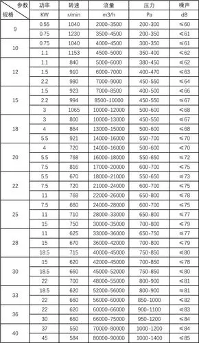 低噪声离心风机柜
