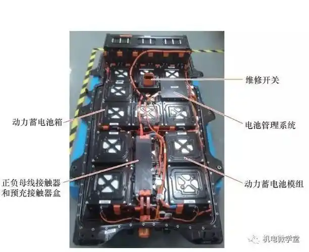 锂离子蓄电池结构