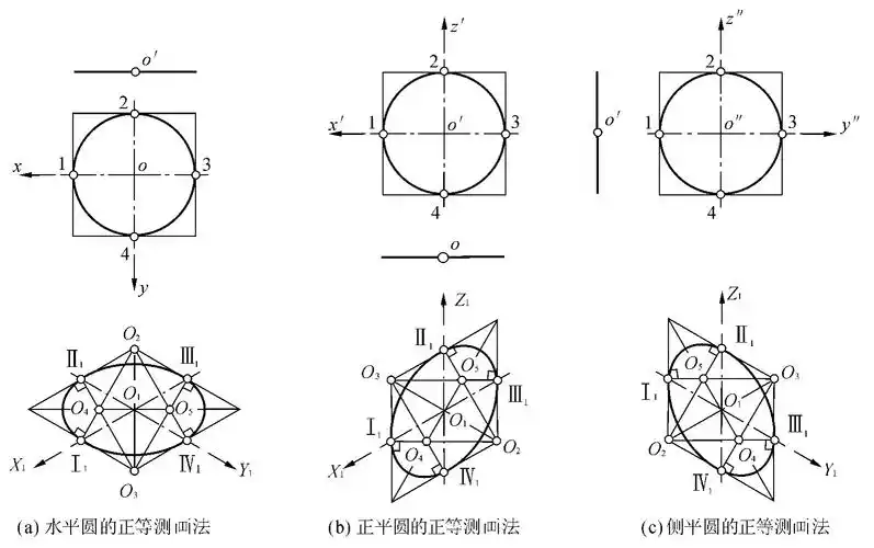 图11-11 坐标面上圆的正等测画法——四心近似法在正等测图中,若采用