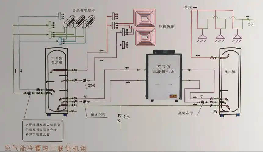 浅谈空气能热泵技术调试细节