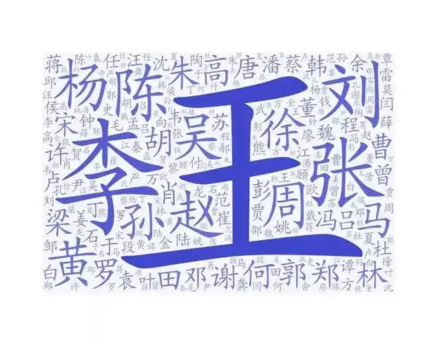 刚刚,公安部发布2019年全国姓名报告,看看你排第几?