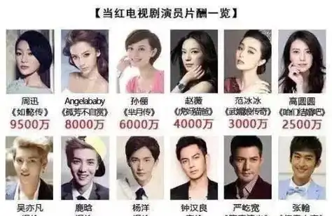 综艺节目的高价片酬,这还只是明星收入的一部分而已!