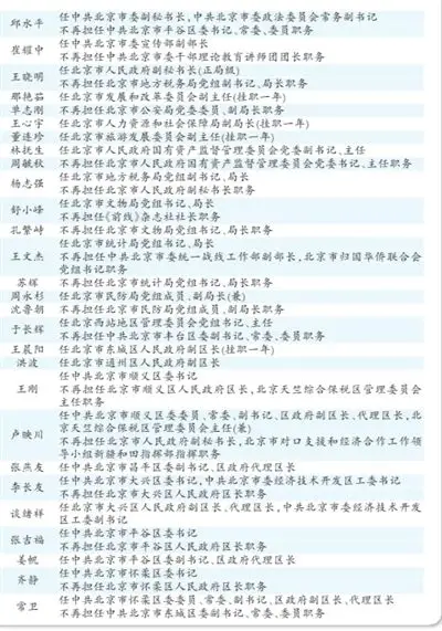 部分主要领导任免名单