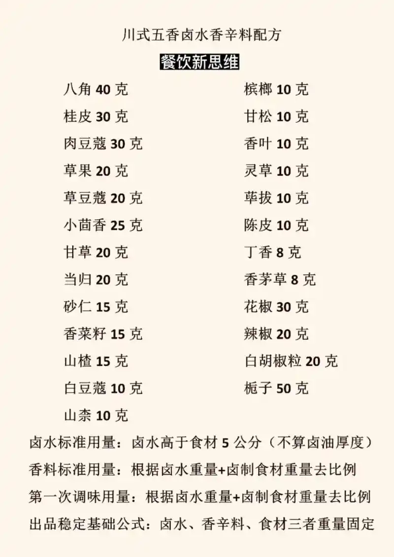 九款卤水核心香料配比.