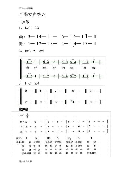 合唱发声练习汇编pdf5页