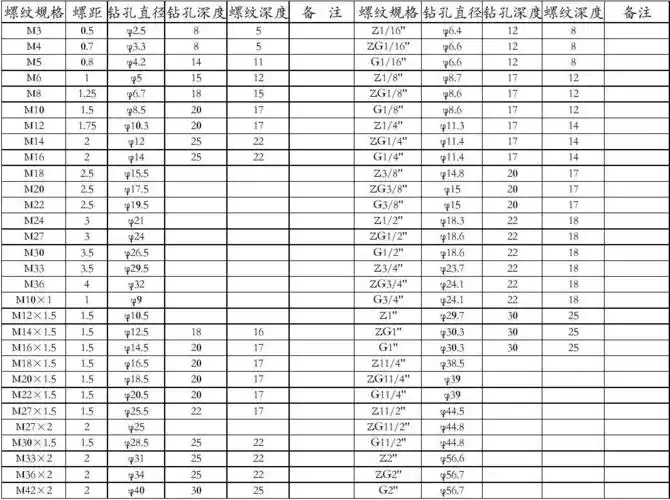 螺纹底孔明细_word文档在线阅读与下载_免费文档