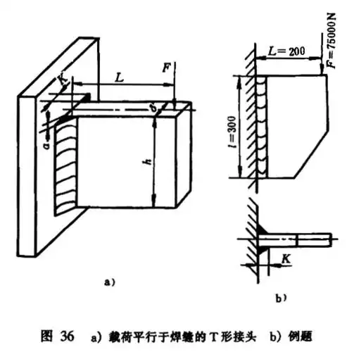 焊接工艺问答(强度及结构) - jqlei@126的日志 - 网易博客