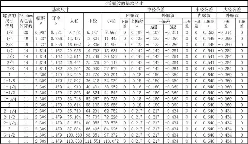 g管螺纹尺寸对照表