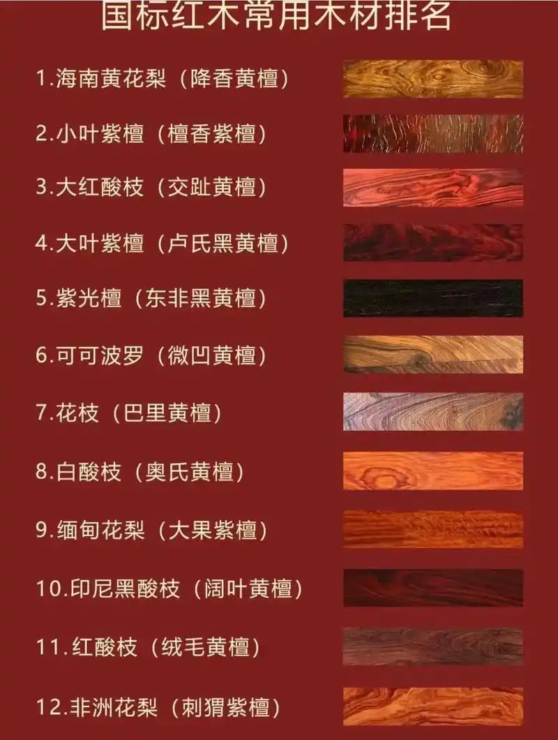 12种国标红木常见流通材.国标红木5属8类29种材,其实在国 - 抖音