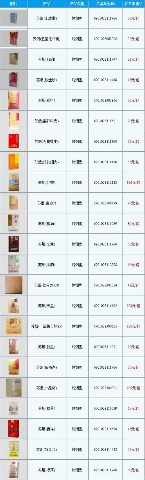 苏烟全部系列价格表2022 苏烟价格表2022价格表