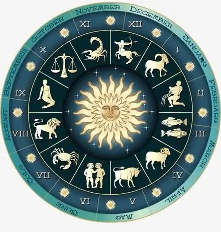 十二星座星盘图-易连网