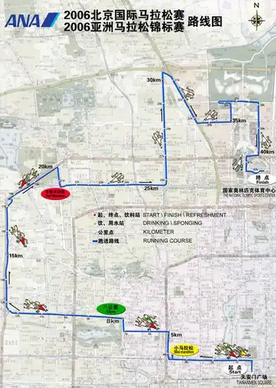 2006北京国际马拉松赛