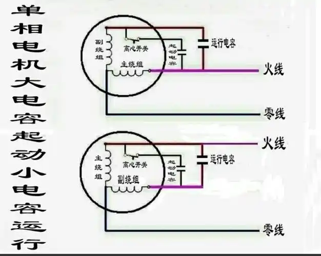 单相电机的三个线怎么接电容和离心开关?