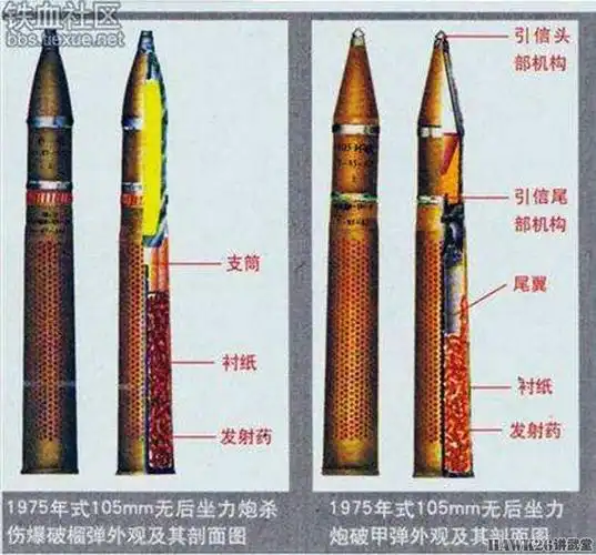 中国无后坐力炮发展简史美国师傅领进门苏联师傅搬石头砸了脚