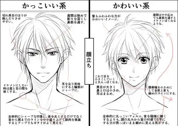 男生怎么画才帅气教你不同类型的男生画法教程