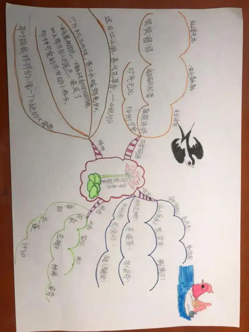 三年级下册语文第一单元思维导图