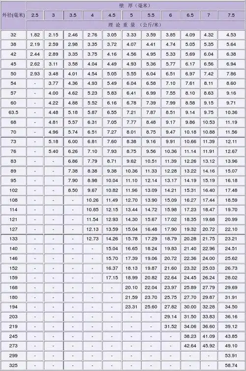 无缝钢管外径内径对照表