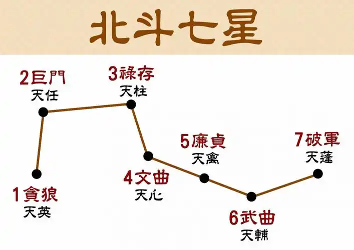 七星续命点灯有没有要注意的地方?   小编再帮大家复习一次喔!赶快