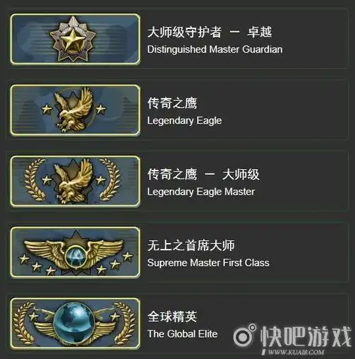 csgo天梯分数段位介绍
