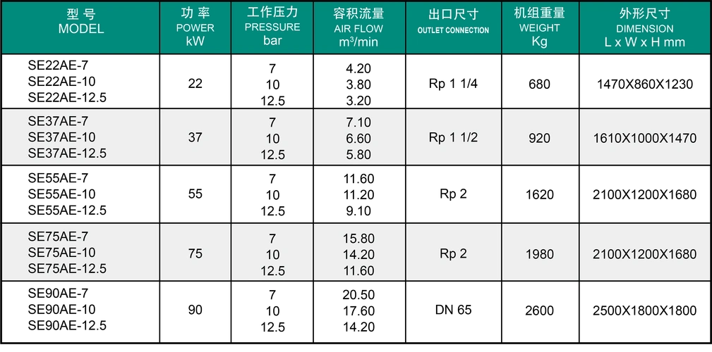 两级压缩节能螺杆空气压缩机技术参数
