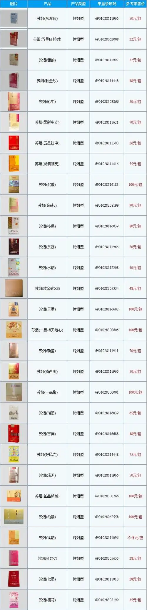 苏烟全部系列价格表2022价目表大全