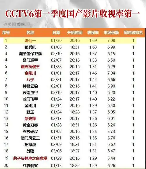 q1网剧网络播放指数top1,25天景气指数破1且2021年唯一破3,电视剧播放