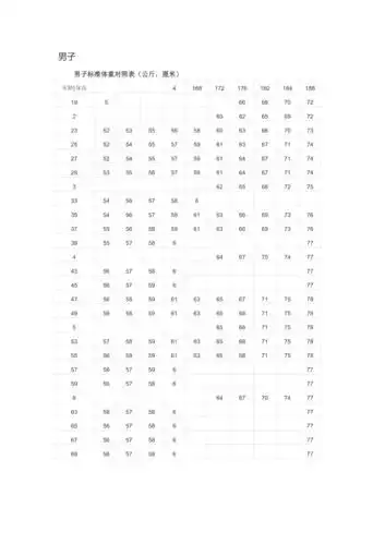 男生标准体重对照表