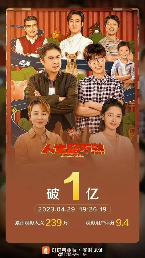 五一档三部电影票房破亿了