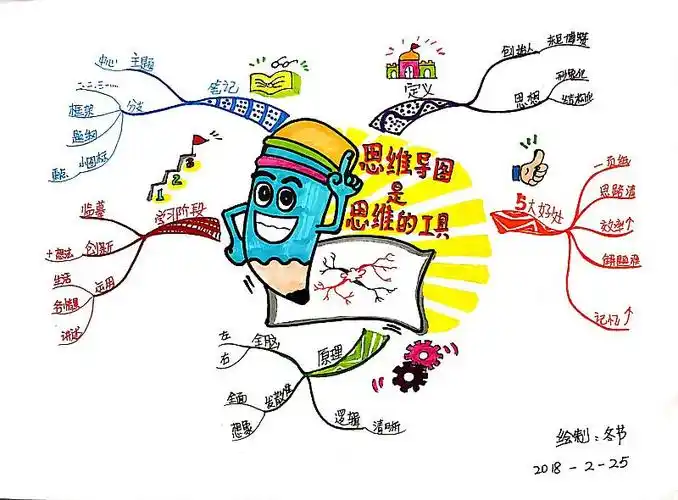 思维导图快乐学习收心营-在线订票-互动吧