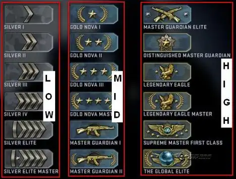 csgo全名反恐精英全球行动,是一款全球流行的竞技游戏,今天小编为大家