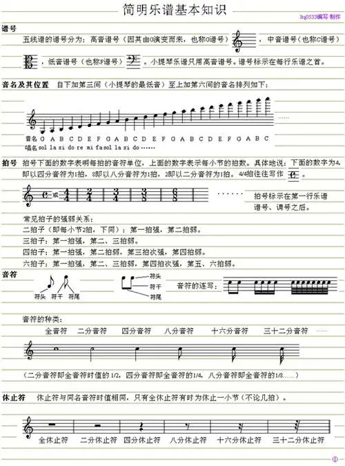 1 小提琴乐谱中常见符号