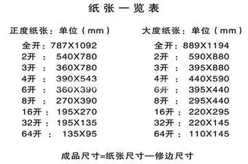 16开:260 x 184 32开:184 x 130 使用范围 学校人事档案所用的16k纸