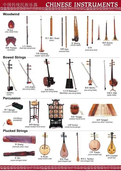 中华民族历史悠久的文化宝库里,乐器占据很重要的位子.