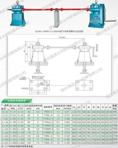 qlw-2x型双吊点螺杆式启闭机