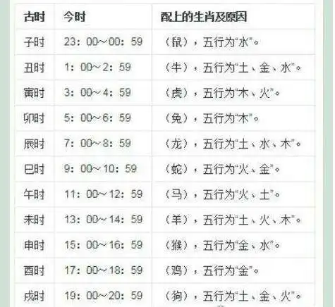 古代卯时是几点到几点指500700附古代时辰对照表