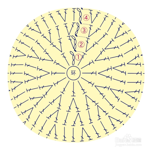 钩针圆形花片图解
