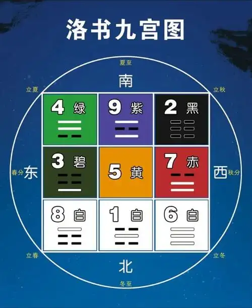 易学知识探秘九宫八卦阵究其有何玄妙之处