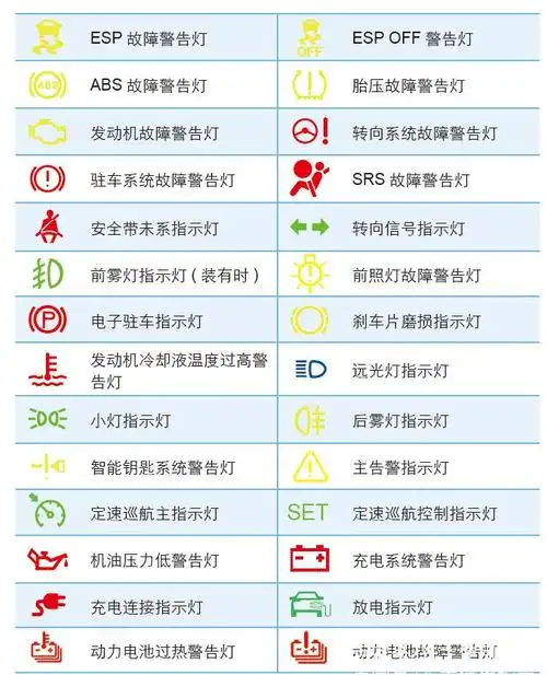 比亚迪宋dm仪表盘说明,比亚迪宋dm故障指示灯图解