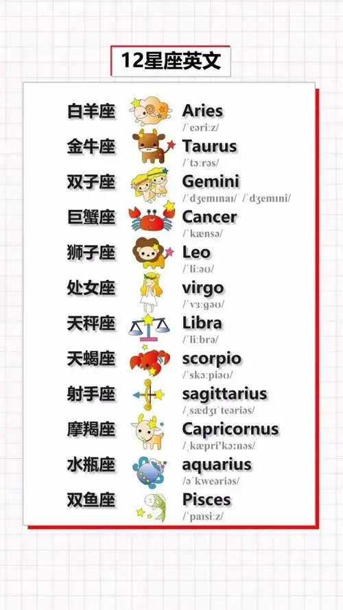 12星座英文怎么说?_腾讯视频