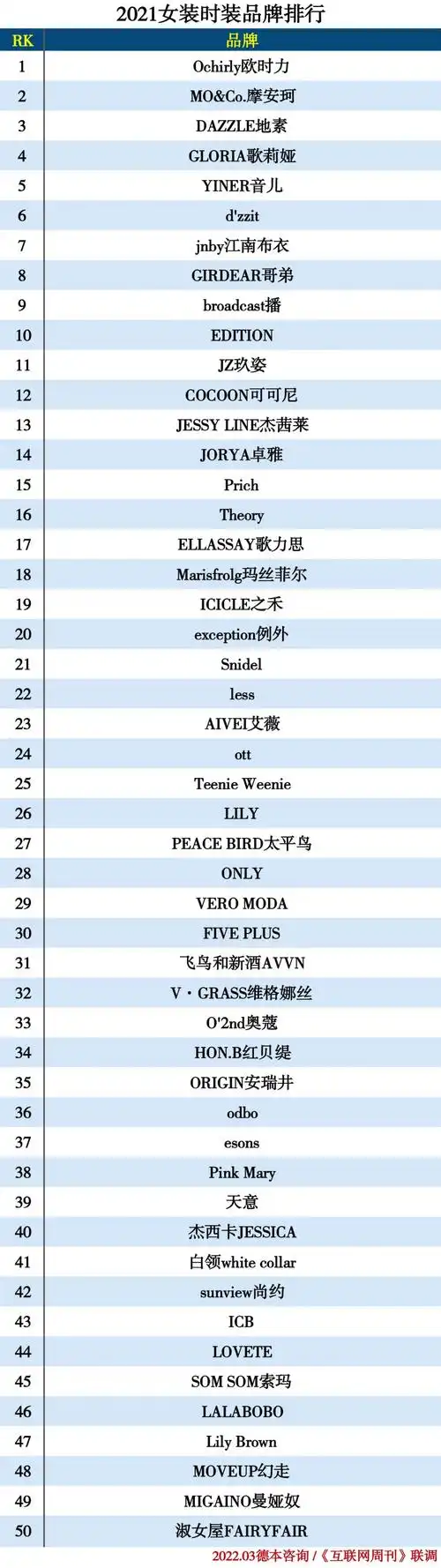 2021年服装品牌分类排行榜