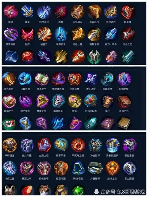 王者荣耀:英雄的第一个大件装备的合成,决定了当前对局的走势